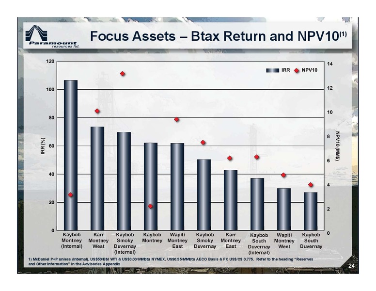September 2017 Corporate Presentation – Paramount Resources Ltd. – slide 23