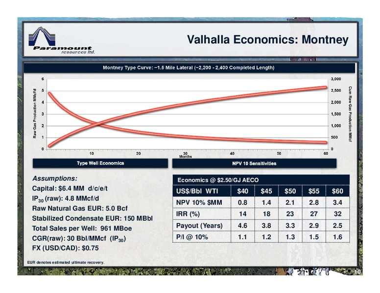 September 2016 Corporate Presentation – Paramount Resources Ltd. – slide 9