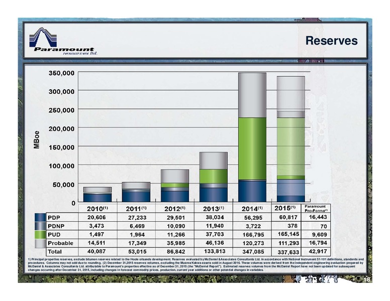 September 2016 Corporate Presentation – Paramount Resources Ltd. – slide 17