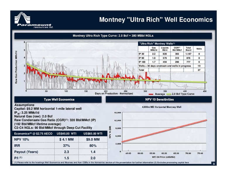October 2015 Corporate Presentation – Paramount Resources Ltd. – slide 8