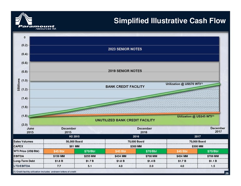 October 2015 Corporate Presentation – Paramount Resources Ltd. – slide 25