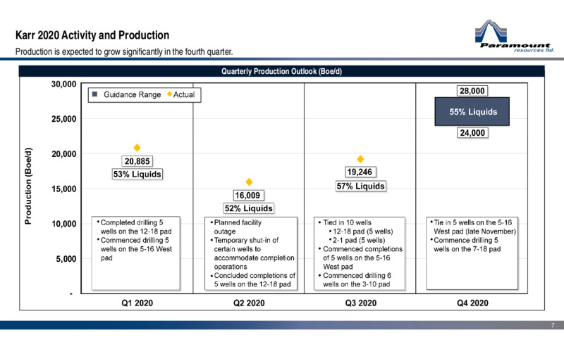 Q3 2020 Earnings Presentation – Paramount Resources Ltd. – slide 6