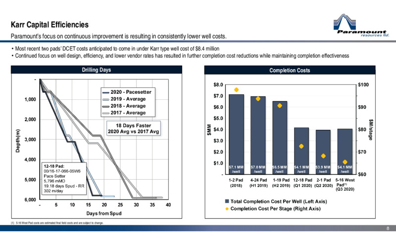 Q3 2020 Earnings Presentation – Paramount Resources Ltd. – slide 7