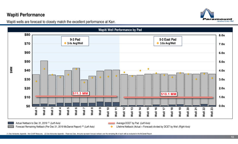 Q3 2020 Earnings Presentation – Paramount Resources Ltd. – slide 9