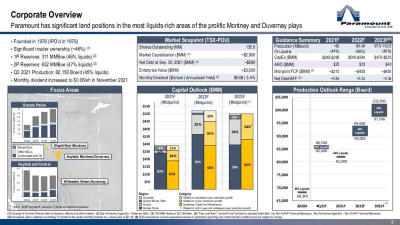 November 2021 Corporate Presentation – Paramount Resources Ltd. – slide 2