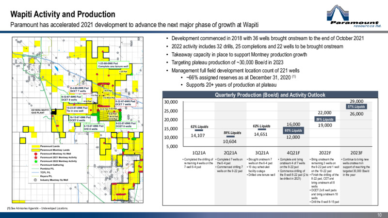 November 2021 Corporate Presentation – Paramount Resources Ltd. – slide 9