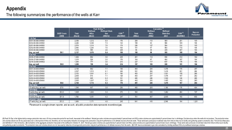 November 2021 Corporate Presentation – Paramount Resources Ltd. – slide 24