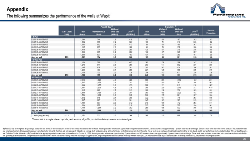 November 2021 Corporate Presentation – Paramount Resources Ltd. – slide 25