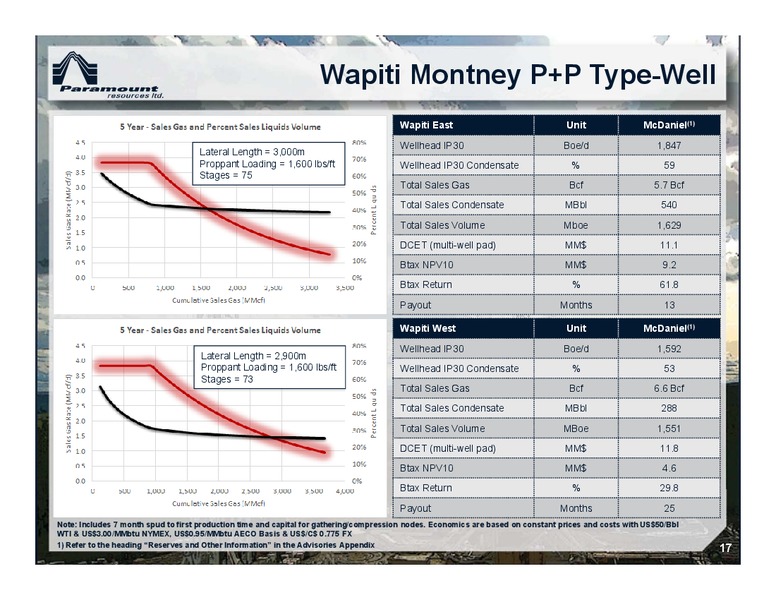 November 2017 Corporate Presentation – Paramount Resources Ltd. – slide 16