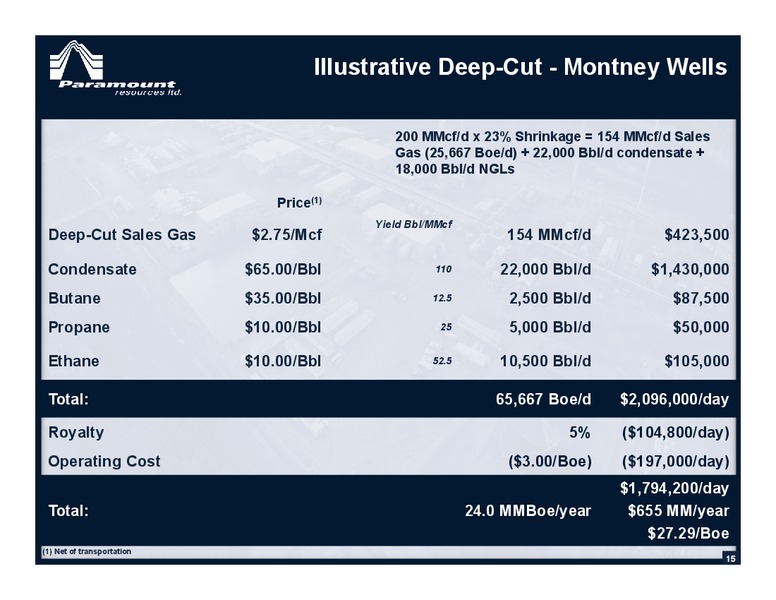 November 2015 Corporate Presentation – Paramount Resources Ltd. – slide 14