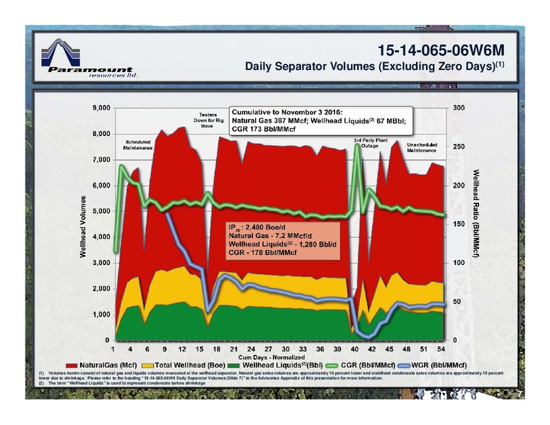 November 2016 Investor Presentation – Paramount Resources Ltd. – slide 6