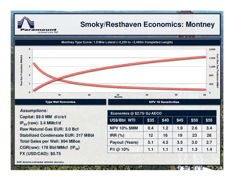 November 2016 Investor Presentation – Paramount Resources Ltd. – slide 8