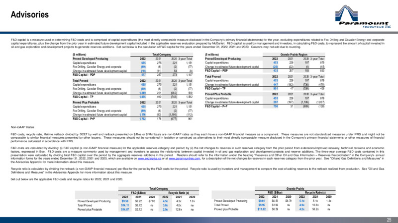 November 2023 Investor Presentation – Paramount Resources Ltd. – slide 20