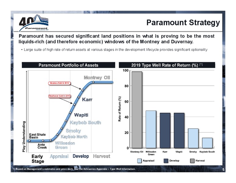 December 2019 Corporate Presentation – Paramount Resources Ltd. – slide 4