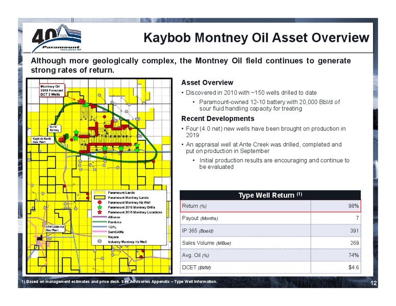 December 2019 Corporate Presentation – Paramount Resources Ltd. – slide 11