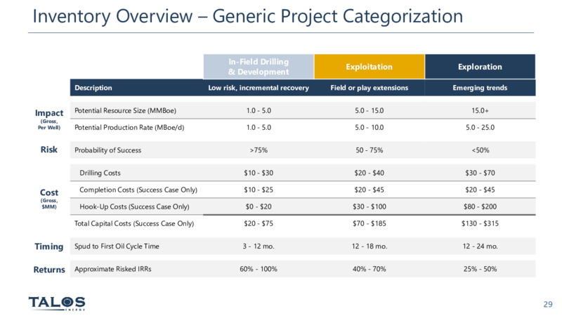 September 15 16 2021 Pareto Securities Energy Conference – Pareto Securities AS – slide 29