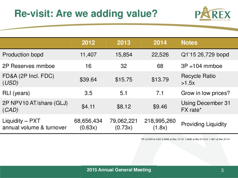May 2015 Annual General Meeting – Parex Resources, Inc. – slide 3