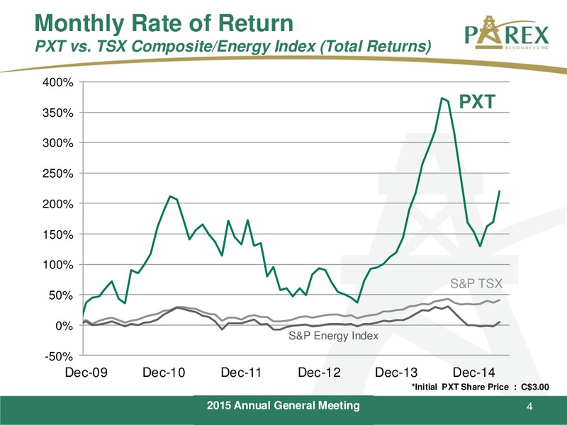 May 2015 Annual General Meeting – Parex Resources, Inc. – slide 4
