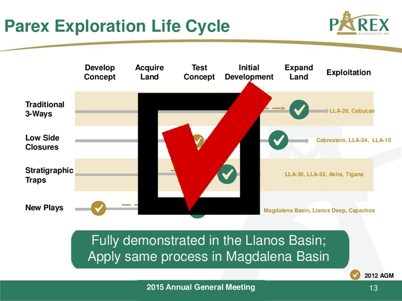 May 2015 Annual General Meeting – Parex Resources, Inc. – slide 13