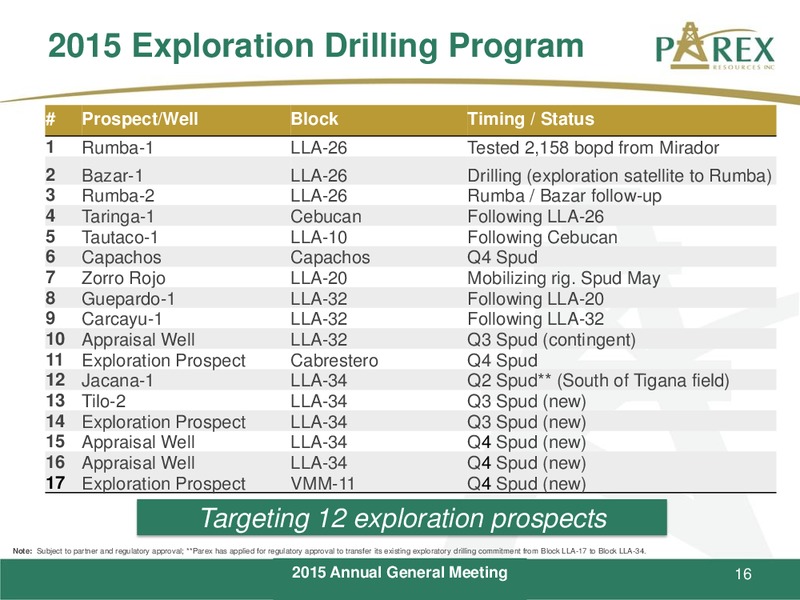 May 2015 Annual General Meeting – Parex Resources, Inc. – slide 16