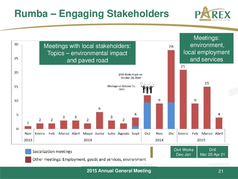 May 2015 Annual General Meeting – Parex Resources, Inc. – slide 21