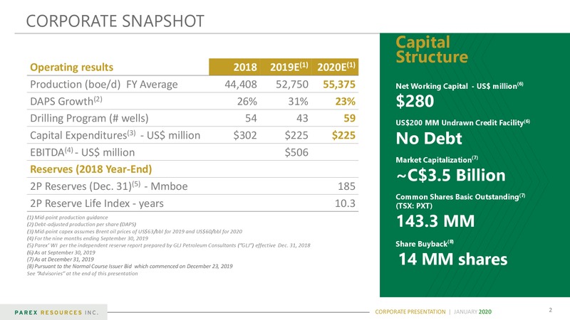 January 2020 Corporate Presentation – Parex Resources, Inc. – slide 2