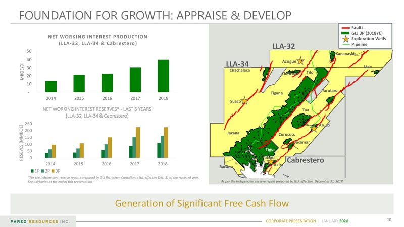 January 2020 Corporate Presentation – Parex Resources, Inc. – slide 10