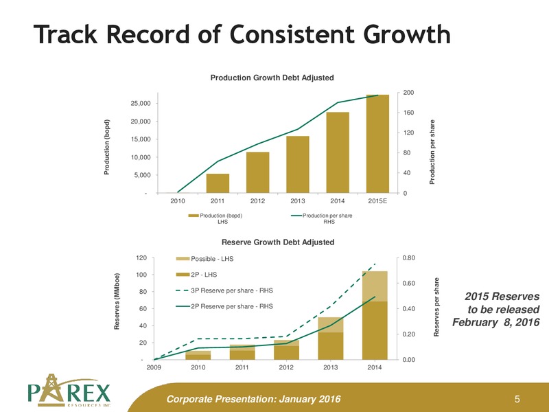 January 2016 Investor Presentation – Parex Resources, Inc. – slide 5