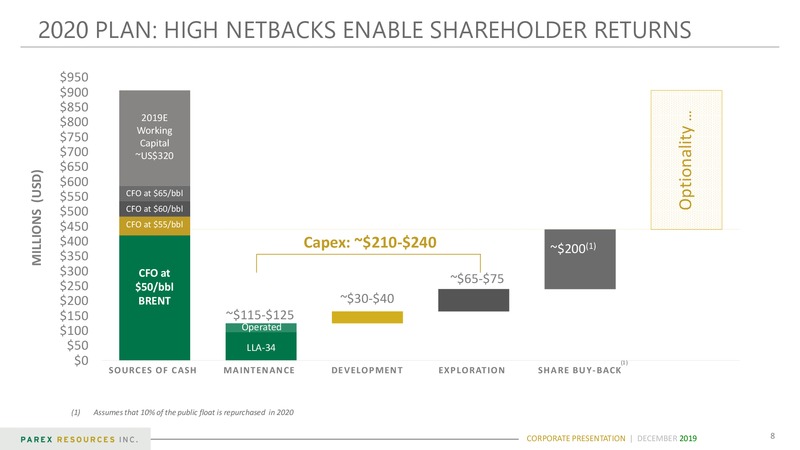 December 2019 Investor Presentation – Parex Resources, Inc. – slide 8