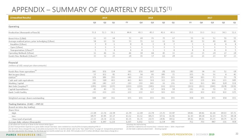 December 2019 Investor Presentation – Parex Resources, Inc. – slide 22
