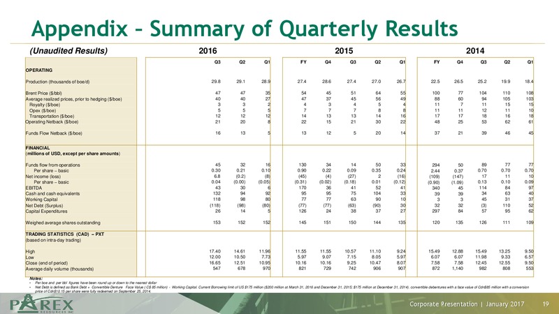 January 2017 Corporate Presentation – Parex Resources, Inc. – slide 19