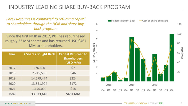 February 2021 Corporate Presentation – Parex Resources, Inc. – slide 9