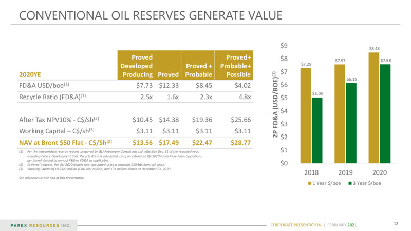 February 2021 Corporate Presentation – Parex Resources, Inc. – slide 12