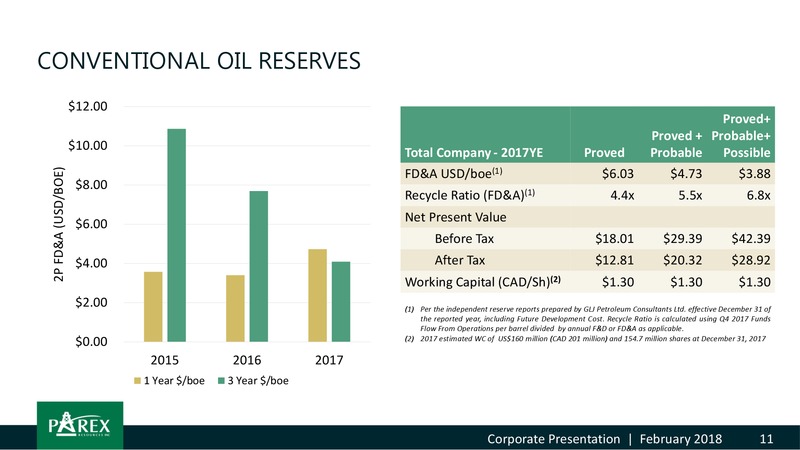 February 2018 Corporate Presentation – Parex Resources, Inc. – slide 11