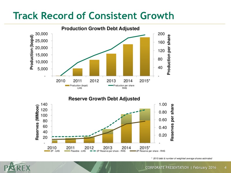 February 2016 Corporate Presentation – Parex Resources, Inc. – slide 4