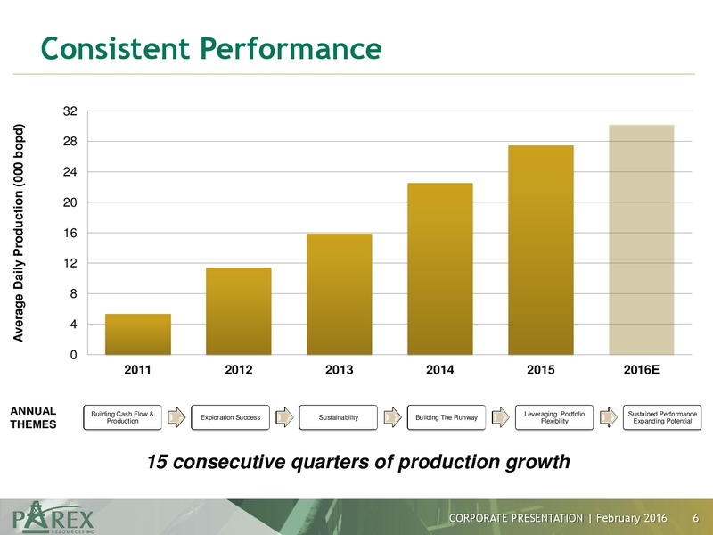 February 2016 Corporate Presentation – Parex Resources, Inc. – slide 6