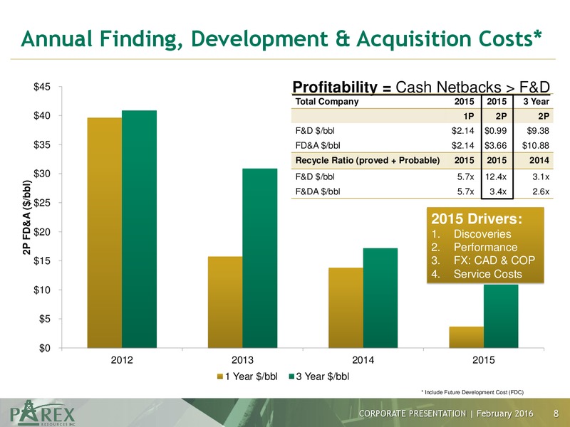 February 2016 Corporate Presentation – Parex Resources, Inc. – slide 8