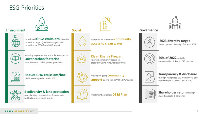 March 2022 Corporate Presentation – Parex Resources, Inc. – slide 7