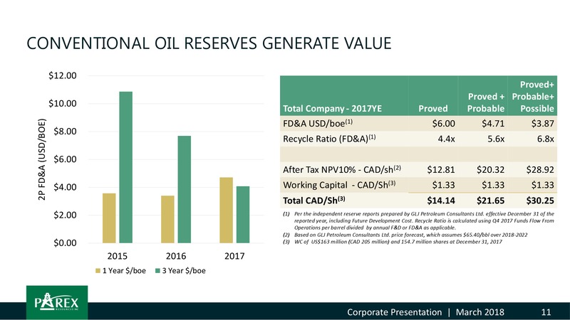 March 2018 Corporate Presentation – Parex Resources, Inc. – slide 11