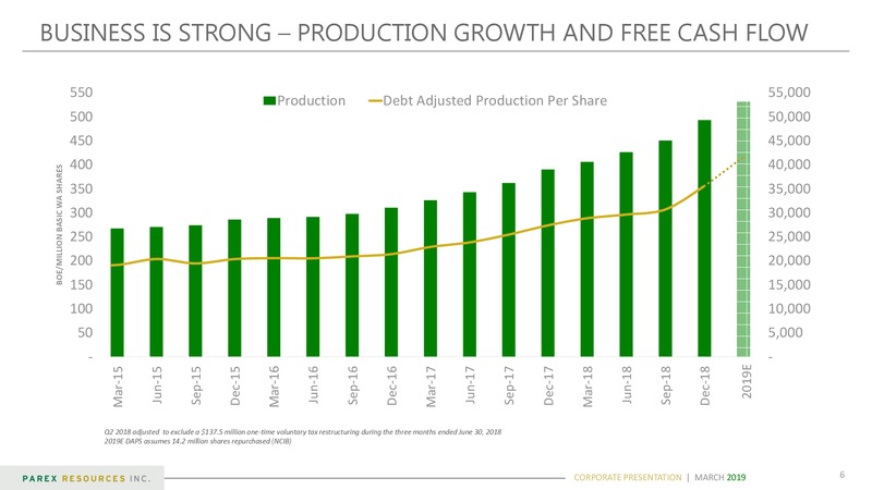 March 2019 Corporate Presentation – Parex Resources, Inc. – slide 6