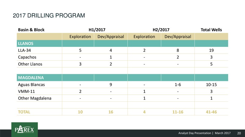 March 2017 Analyst Update – Parex Resources, Inc. – slide 20