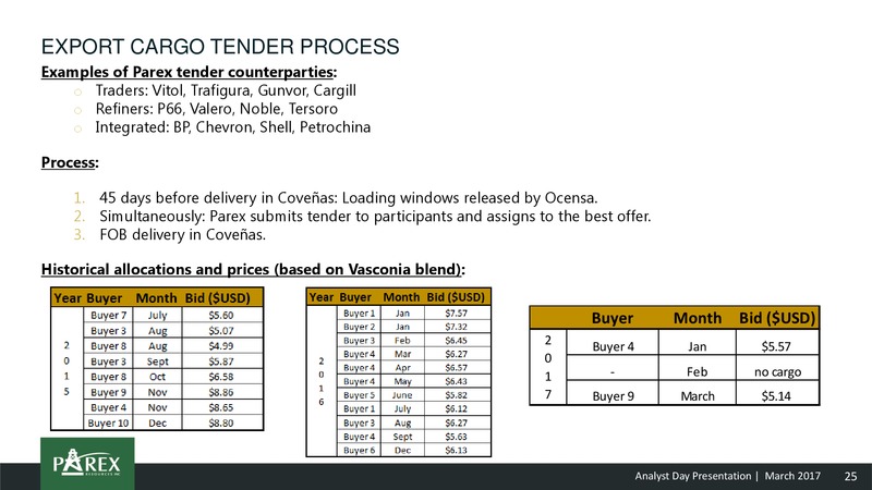March 2017 Analyst Update – Parex Resources, Inc. – slide 25