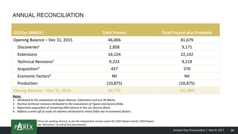 March 2017 Analyst Update – Parex Resources, Inc. – slide 28