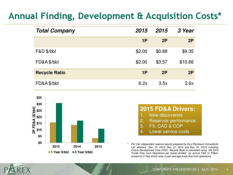 Corporate Presentation April 2016 – Parex Resources, Inc. – slide 6
