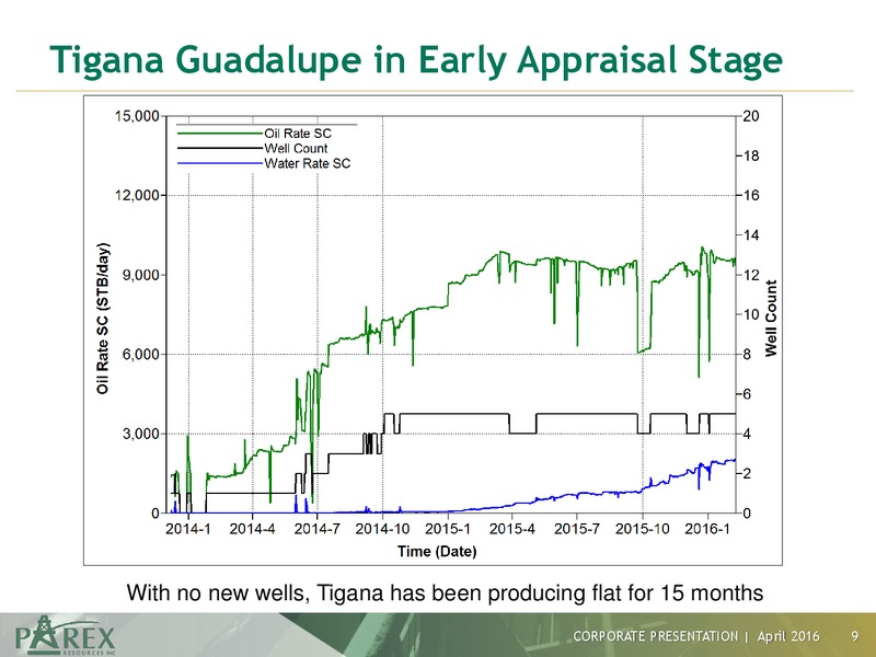 Corporate Presentation April 2016 – Parex Resources, Inc. – slide 9
