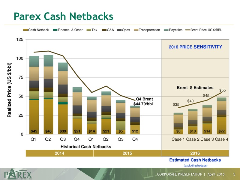 April 2016 Corporate Presentation – Parex Resources, Inc. – slide 5