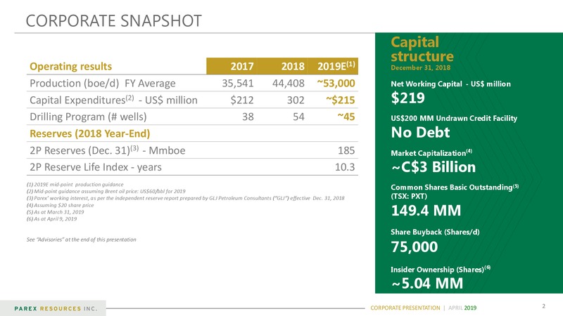 April 2019 Corporate Presentation – Parex Resources, Inc. – slide 2