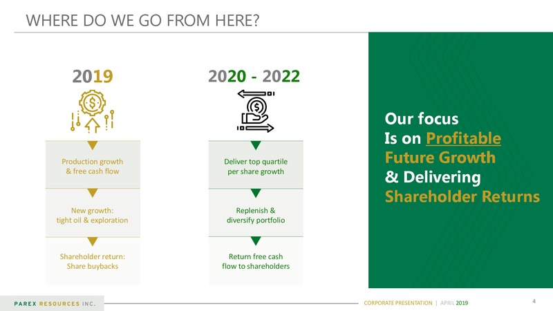 April 2019 Corporate Presentation – Parex Resources, Inc. – slide 4