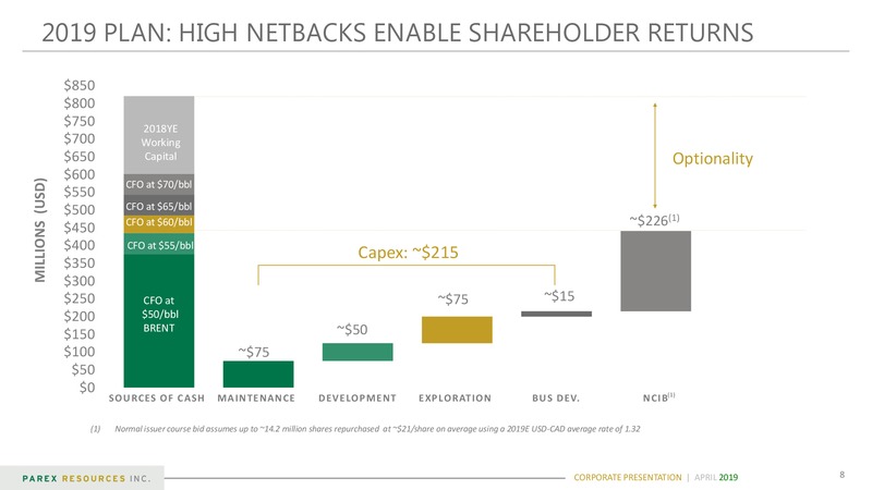 April 2019 Corporate Presentation – Parex Resources, Inc. – slide 8