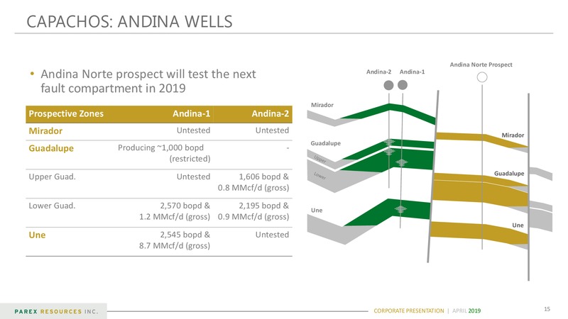 April 2019 Corporate Presentation – Parex Resources, Inc. – slide 15